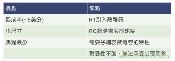 當(dāng)電子組件性能下降，如何保護(hù)您的模擬前端？