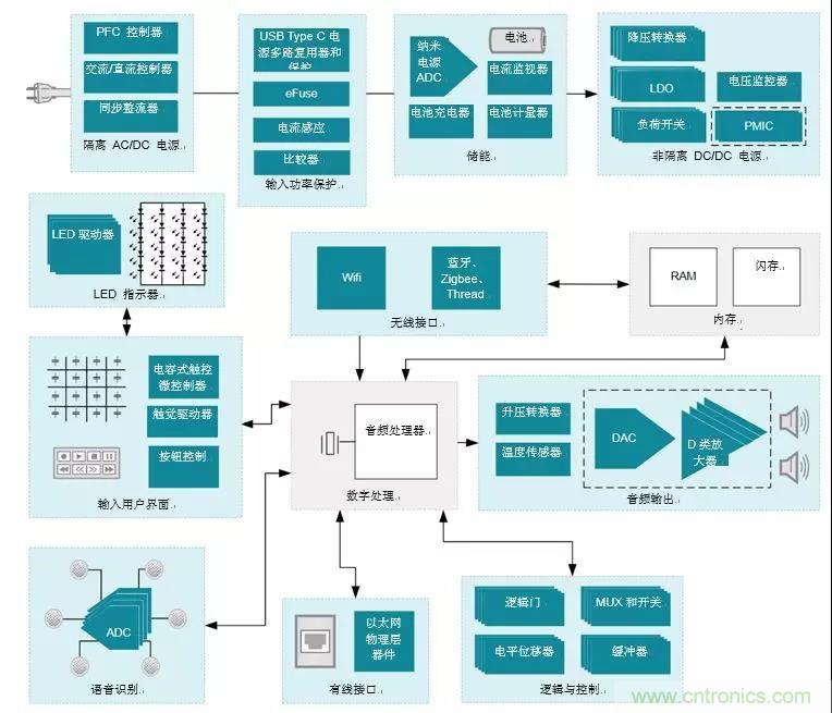 智能音箱保護(hù)電路設(shè)計小訣竅 智能音箱保護(hù)電路設(shè)計小訣竅