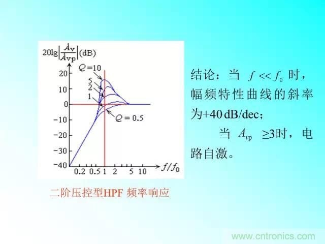 濾波電路大全，收藏以備不時(shí)之需！