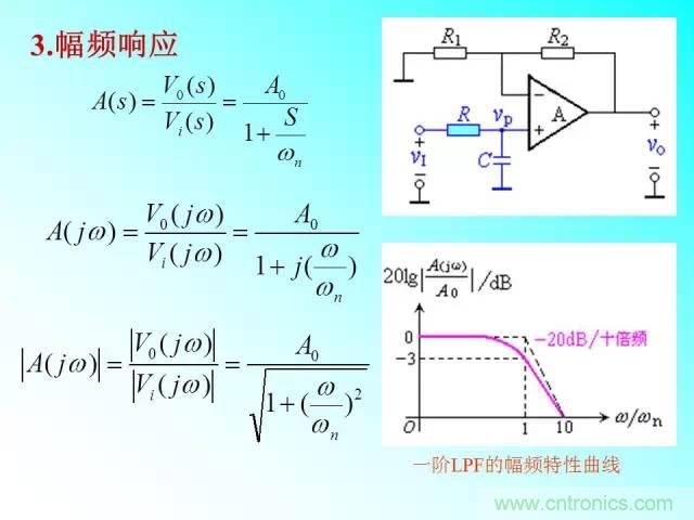 濾波電路大全，收藏以備不時(shí)之需！