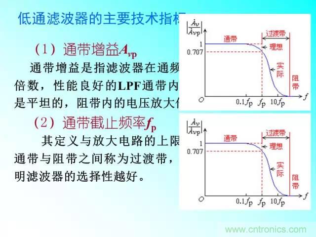 濾波電路大全，收藏以備不時(shí)之需！