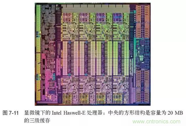 終于找到了一篇文章！通俗地講解計算機(jī)工作原理