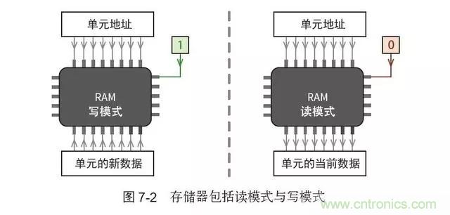 終于找到了一篇文章！通俗地講解計算機(jī)工作原理