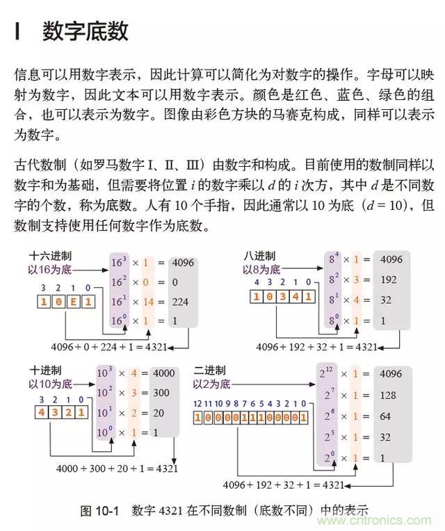 終于找到了一篇文章！通俗地講解計算機(jī)工作原理