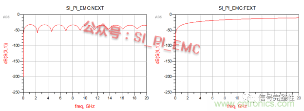 高速PCB設(shè)計時，保護地線要還是不要？