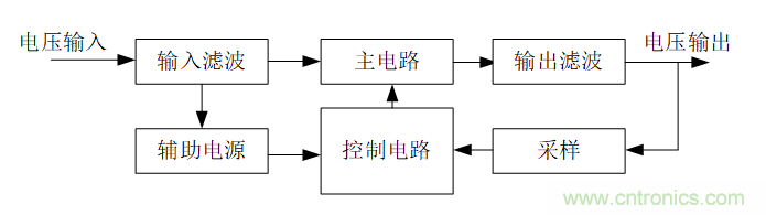 DIY一個數(shù)控開關(guān)電源，你需要掌握這些知識