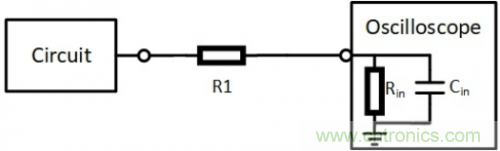 示波器探頭的校準(zhǔn)補(bǔ)償究竟有什么用? 示波器探頭的校準(zhǔn)補(bǔ)償究竟有什么用?