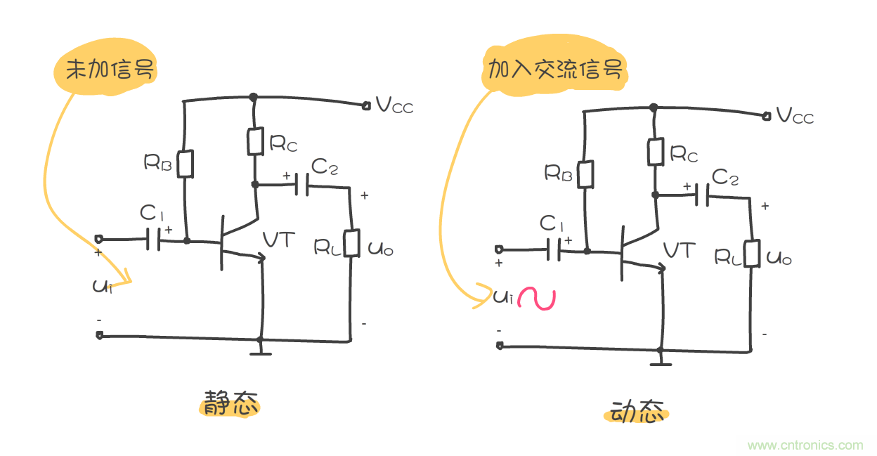 靜態(tài)工作點是什么？有什么作用？