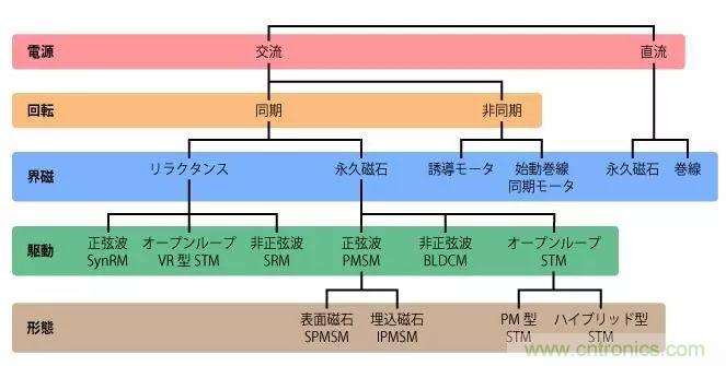 電機基礎知識：什么是馬達？