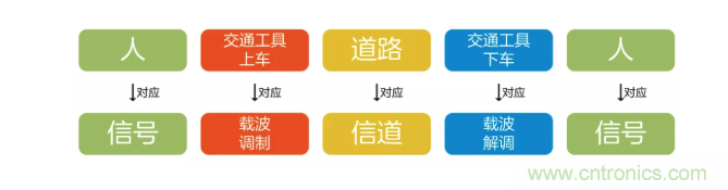 5G調(diào)制怎么實(shí)現(xiàn)的？原來(lái)通信搞到最后，都是數(shù)學(xué)!