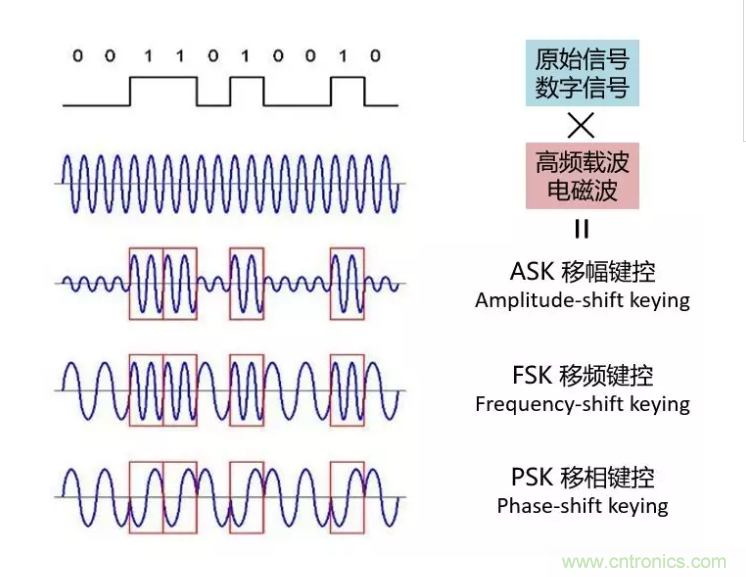 5G調(diào)制怎么實(shí)現(xiàn)的？原來(lái)通信搞到最后，都是數(shù)學(xué)!