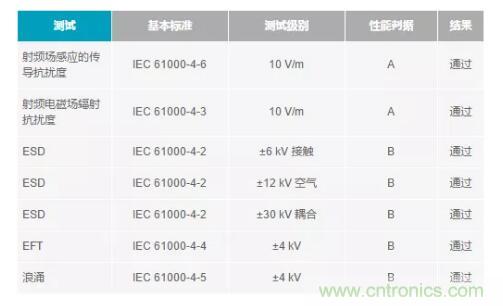 如何搞定功耗和空間，實(shí)現(xiàn)可靠又緊湊的隔離模擬輸出模塊？