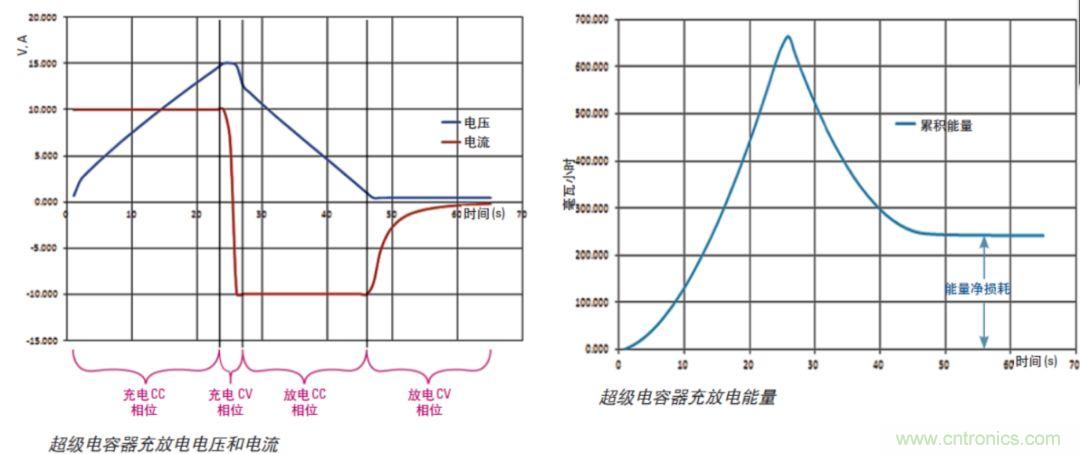 O！M！G ！讓你尖叫的APS先進(jìn)電源系統(tǒng)