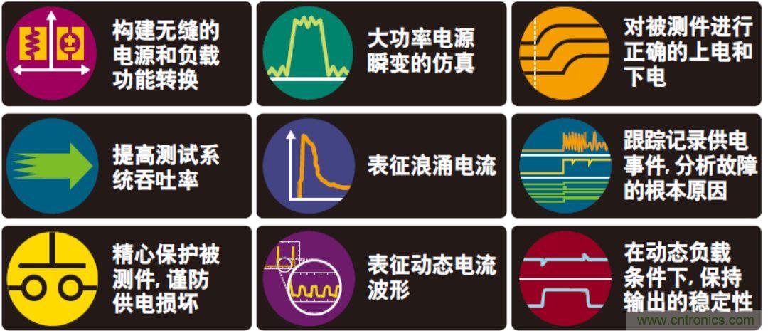 O！M！G ！讓你尖叫的APS先進(jìn)電源系統(tǒng)
