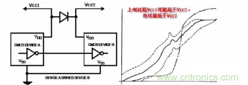 在熱插拔板載電源設(shè)計(jì)規(guī)范中，原來還要考慮電源、電容電感等因素