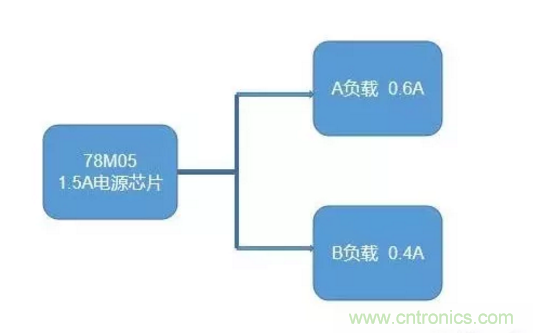 普通的5V電源電路，如何設(shè)計(jì)它的限流功能？