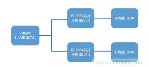 普通的5V電源電路，如何設(shè)計(jì)它的限流功能？