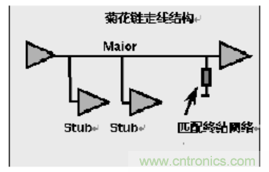 一文搞清楚端接與拓撲是什么？