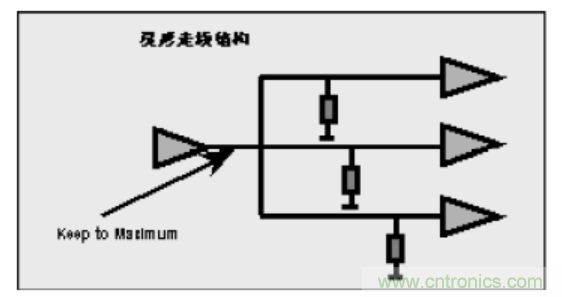 一文搞清楚端接與拓撲是什么？