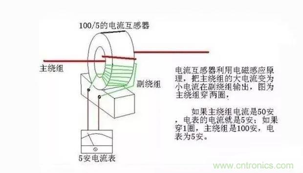 為什么電流互感器二次側(cè)不允許短路，也不允許開路？