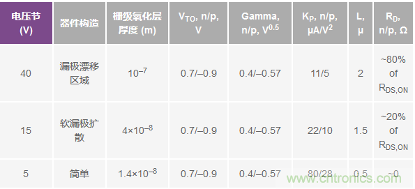 學(xué)會生成LTspice模型，可以更好地提高仿真水平