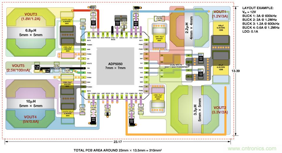 適合空間受限應(yīng)用的最高功率密度、多軌電源解決方案