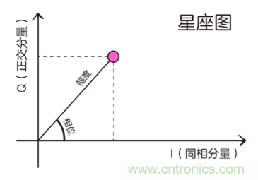 基帶、射頻，還有誰不了解的嗎？看這里來?。。? title=