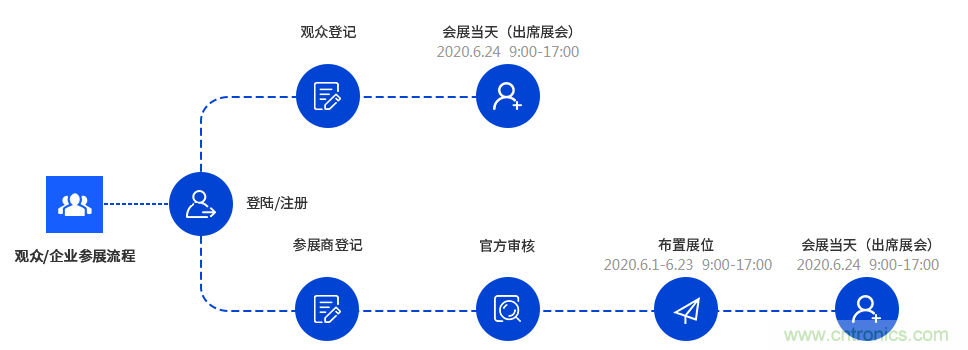 燃AI引擎，WAIE 2020世界人工智能大會震撼來襲！