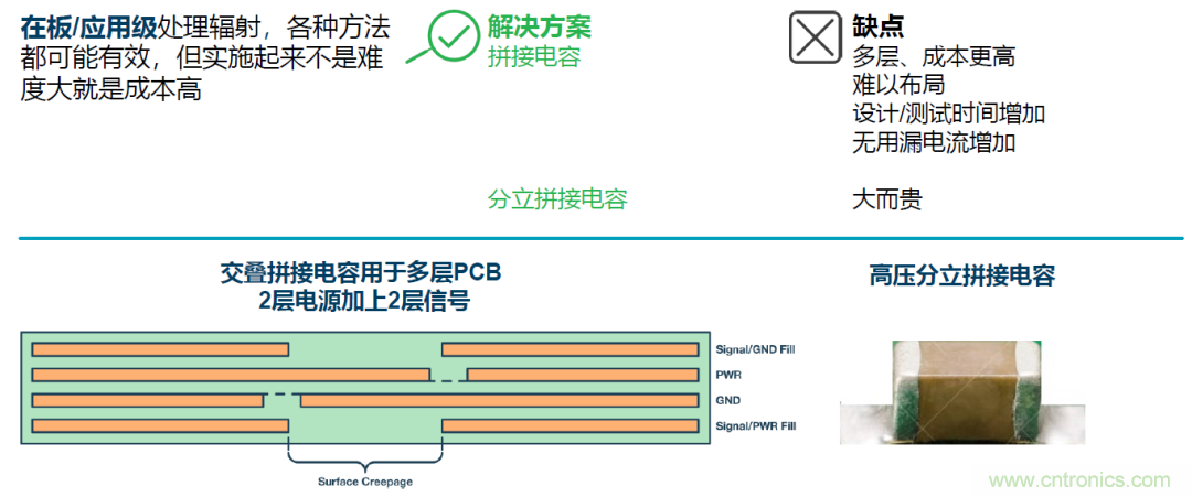如何簡化電源隔離設(shè)計(jì)，輕松滿足EMI目標(biāo)？