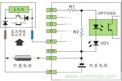 PLC與傳感器的接線(xiàn)都不會(huì)，還學(xué)啥PLC？