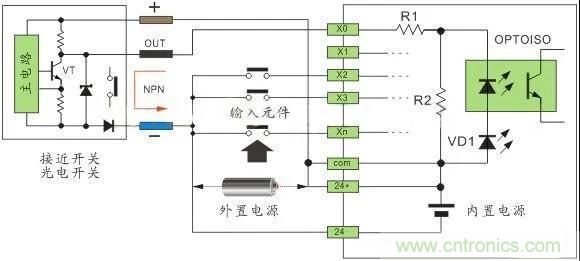 PLC與傳感器的接線(xiàn)都不會(huì)，還學(xué)啥PLC？