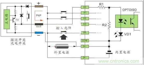 PLC與傳感器的接線(xiàn)都不會(huì)，還學(xué)啥PLC？