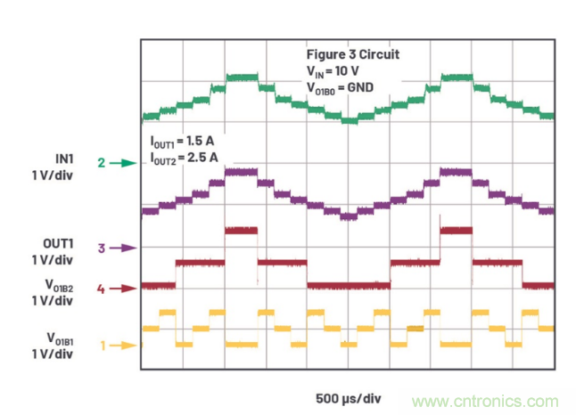 受電源IC需求挑戰(zhàn)，輕松實現(xiàn)精確調(diào)節(jié)的電源電壓！