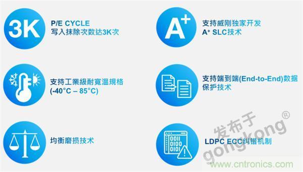 熟悉IaaS、PaaS和SaaS，但你知道VSaaS嗎？
