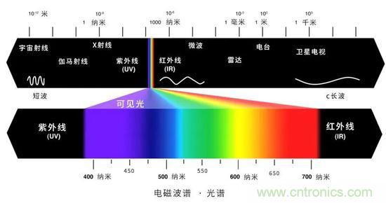 如何給太陽做“CT”？