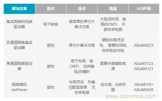 如何激發(fā)GaN“潛能”？想知道的看這里來