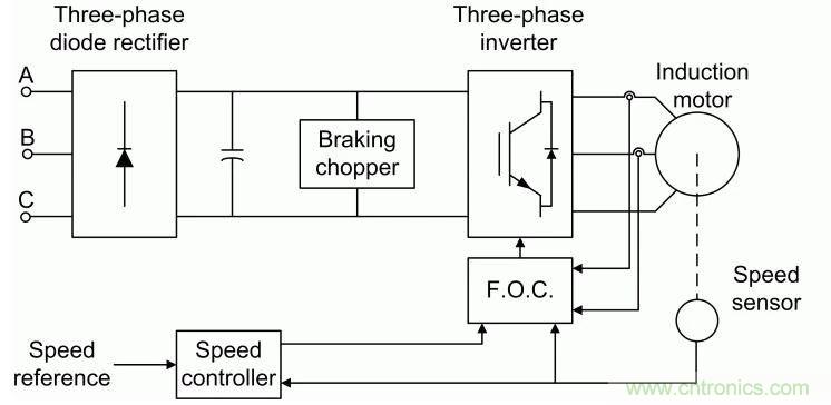 如何用FOC電機(jī)控制MATLAB仿真！