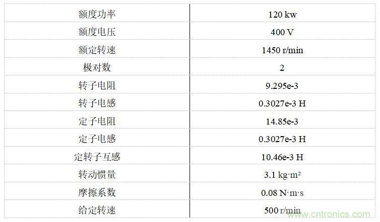 如何用FOC電機(jī)控制MATLAB仿真！