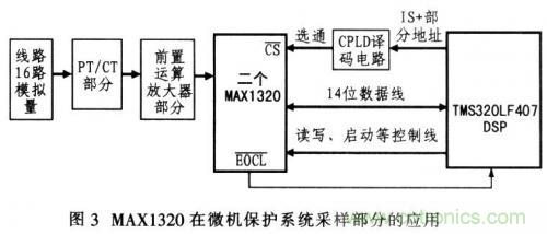 通道同時采樣器在微機保護(hù)中的作用
