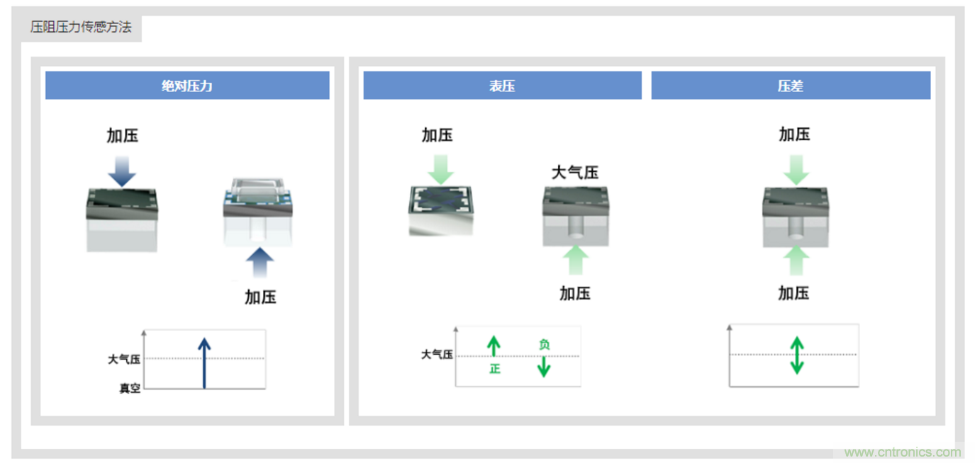 告別“黑白”，迎接“彩色”：看?？嫡槿手匦露x全彩攝像機(jī)！