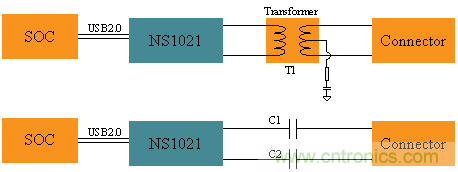瑞發(fā)科NS1021解決方案突破USB 2.0限制，讓連接更高效