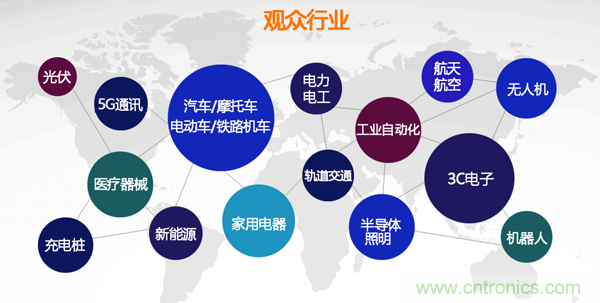 行業(yè)品牌集聚2020深圳國際連接器線纜線束加工展，9月2日隆重啟幕