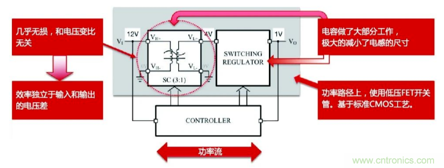 關于電荷泵電源，你想知道的都在這里~~~