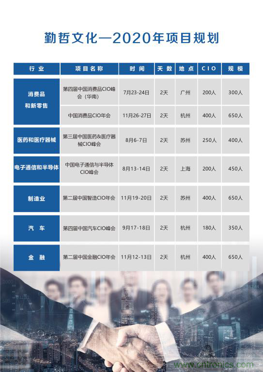 【ECS 2020】第二屆中國電子通信與半導體CIO峰會圓滿落幕！