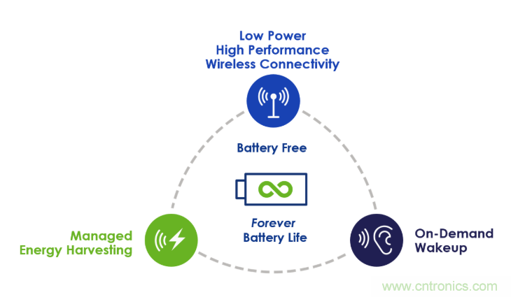 低功耗語音識別技術應該如何增加到電視遙控器中？