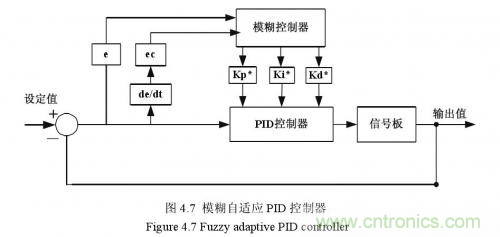 如何區(qū)分降壓轉(zhuǎn)換器的集成開(kāi)關(guān)和外部開(kāi)關(guān)優(yōu)勢(shì)？