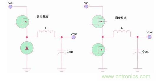 如何區(qū)分降壓轉(zhuǎn)換器的集成開(kāi)關(guān)和外部開(kāi)關(guān)優(yōu)勢(shì)？