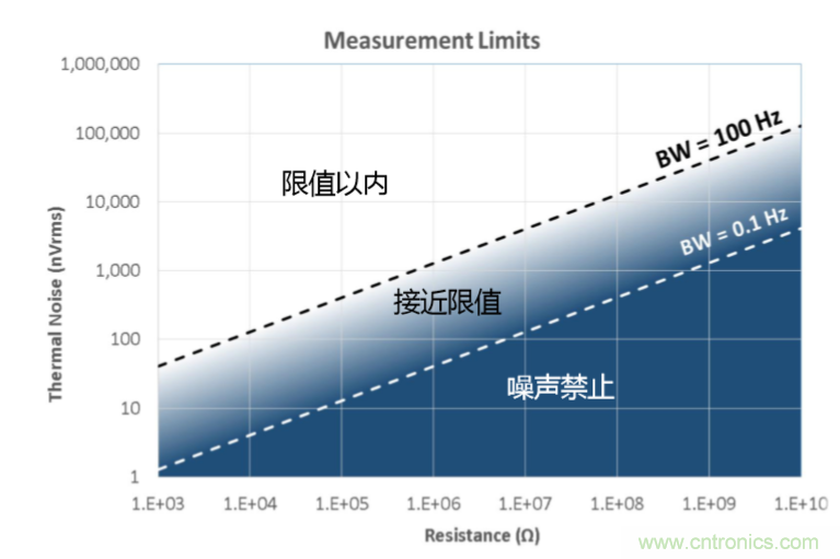 量子級(jí)別的超低電流如何測(cè)量？這里有一個(gè)超強(qiáng)方案哦~