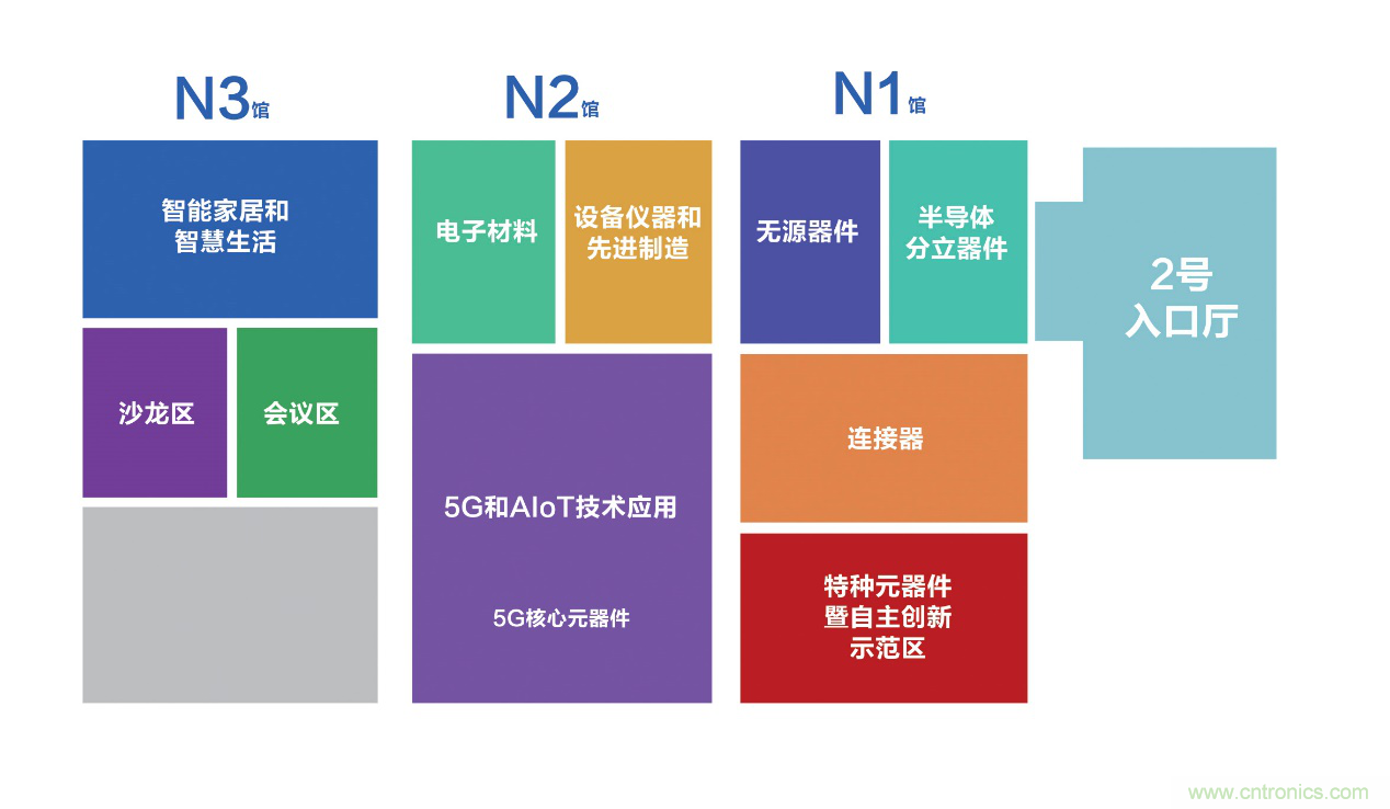 連接器新格局正在形成，乘風(fēng)破浪你在哪里？