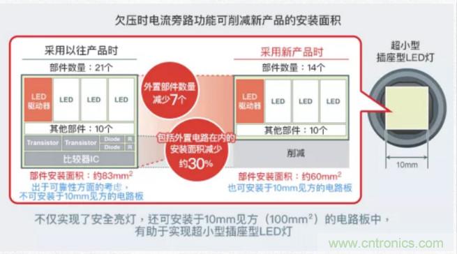 車載電池欠壓時，僅1枚芯片即可實現安全亮燈的LED驅動器